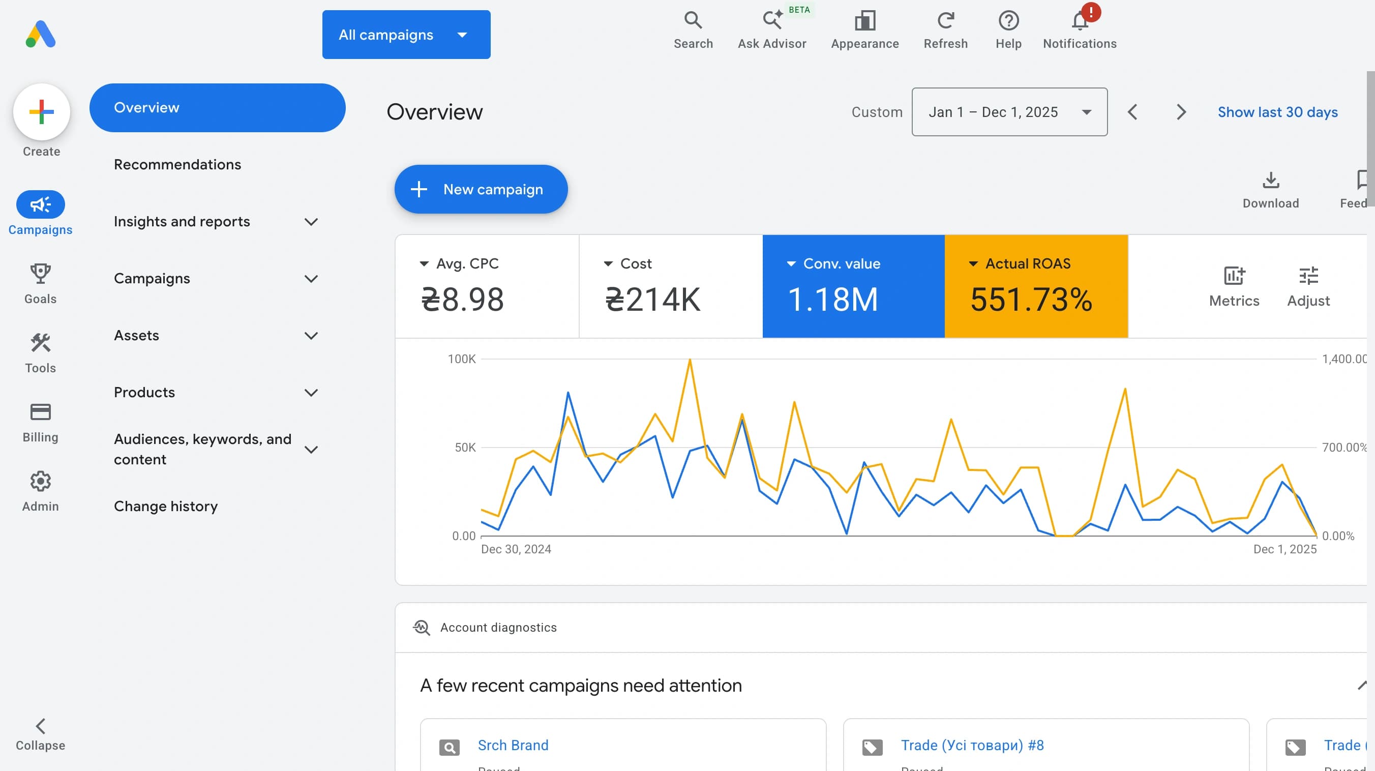 Advertising for online stores